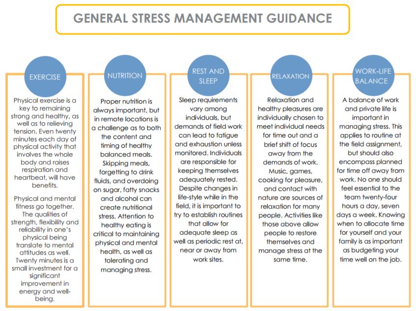 Mental focus and stress management
